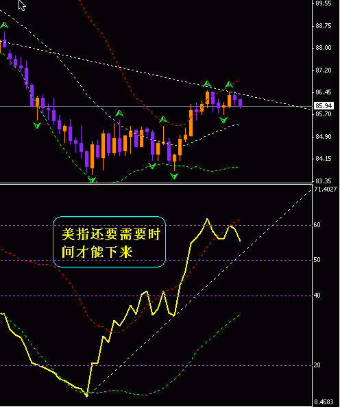 usdx daily.gif